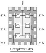 Hexaplexer Filter Manufacturers for LTE/5G Mobile Phones