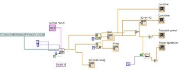 IQ Data, Transmit Power, and Power Spectrum Analysis with LabVIEW