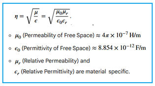 Intrinsic Impedance Calculator of EM Waves
