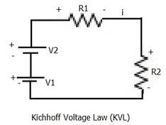 Kirchhoff's Current Law (KCL) vs. Kirchhoff's Voltage Law (KVL)