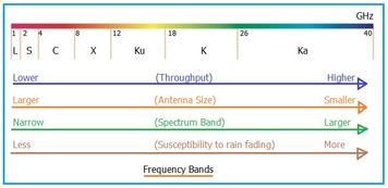 K Band: Frequency, Advantages, and Applications