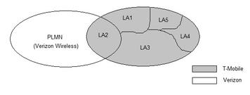 LAU Reject: Roaming Not Allowed Explained
