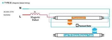 LED Tube Types: A, B, and C Explained