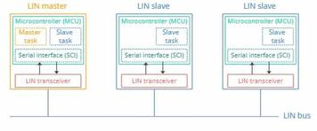 Top LIN Transceivers Manufacturers | Reliable LIN Solutions