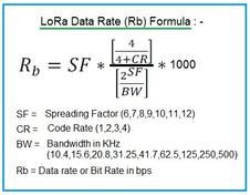 LoRa Data Rate Calculator