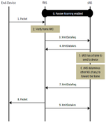 LoRaWAN Passive Roaming vs. Handover Roaming: Key Differences