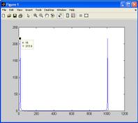 Low Pass FIR Filter Verilog Implementation