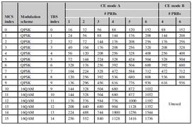 LTE-M CE Mode A vs CE Mode B: Coverage Enhancement Explained