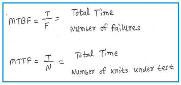 MTTF and MTBF: Formula and Calculator