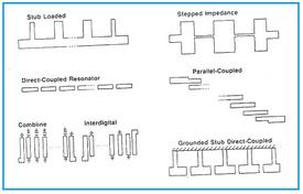 Microstrip filter Types and key applications