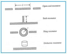 Microstrip Resonator Basics and Types