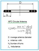 NFC Circular Antenna Calculator