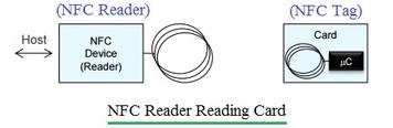 Understanding NFC Security: Threats and Mitigation