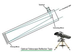 Radio vs. Optical Telescopes: A Comparative Guide