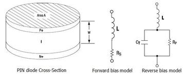 Applications and benefits of PIN Diode in medical imaging