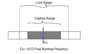 PLL Lock Range vs. Capture Range: Key Differences Explained