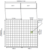 NB-IoT Frame Structure: LTE-NB Overview