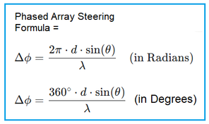 Phased Array Antenna Steering Angle Calculator & Formula