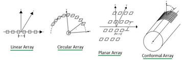 4G/5G Phased Array Antenna Basics and Types