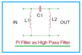 Pi Filter Calculator: LC High Pass Filter Design