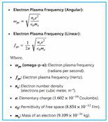 Plasma Frequency Calculator & Formula