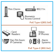 802.3af vs 802.3at : Difference between PoE standards