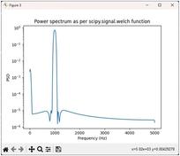 Spectral Analysis in Python with DSP Libraries