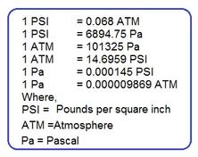 PSI, ATM, and Pa Unit: Pressure Conversion & Calculators