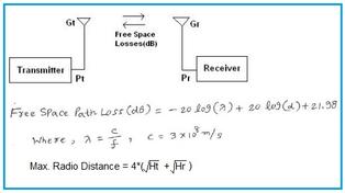 RF Propagation Calculator
