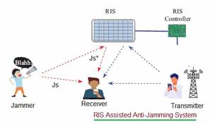CoMP and RIS: Securing 6G Distributed Wireless Networks