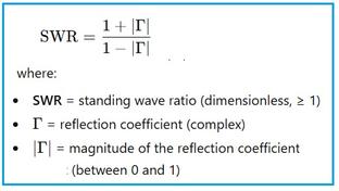 Reflection Coefficient to SWR Converter