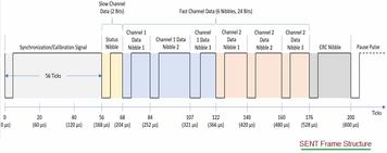 SENT Frame Analysis & SENT Bus Protocol Analyzer Tool