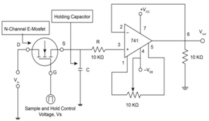 Sample & Hold ADC : Key Advantages and disadvantages