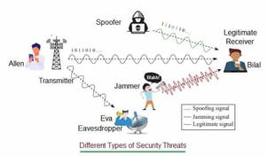 Traditional Cryptography vs. Physical Layer Security in 6G