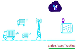Sigfox Asset Tracking system:Working,Benefits,Limitations,Solution Providers
