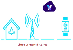 Sigfox Connected Alarm System:Working,Benefits,Limitations,Solution Providers