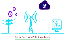 Sigfox electricity pole surveillance system:Working,Benefits,Limitations,Solution Providers