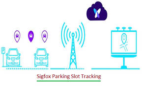 Sigfox Parking Slot Tracking system:Working,Benefits,Limitations,Solution Providers
