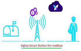 Sigfox Smart Button Mail Box Alert system:Working,Benefits,Limitations,Solution Providers