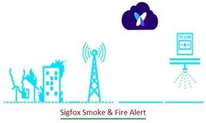 Sigfox Smoke & Fire Alert system:Working,Benefits,Limitations,Solution Providers