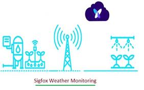 Sigfox weather monitoring system:Working,Benefits,Limitations,Solution Providers