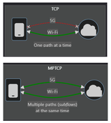 Multipath TCP (MPTCP) : Key advantages and disadvantages