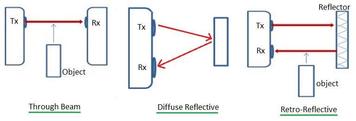 Optical Sensor Basics and Types Explained