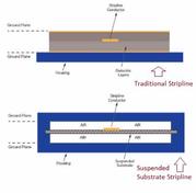 Suspended Substrate Vs Traditional Stripline:Key differences