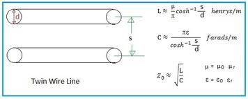 Twin Wire Line Calculator
