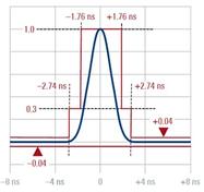 FiRa UWB PHY Conformance Testing: Requirements & Limits