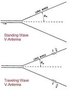 V-Antenna: Advantages and Disadvantages