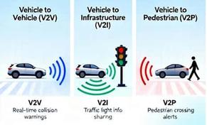 V2X Explained: How Cars Talk to Save Lives using UWB & GPS