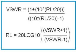 VSWR and Return Loss: Formulas and Conversion