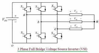 VSI vs. CSI: Voltage Source Inverter vs. Current Source Inverter